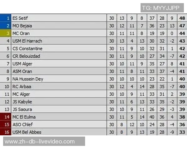中国足球甲级联赛最新排名分析与球队表现评估 中国足球甲级联赛最新排名分析与球队表现评估